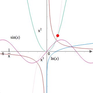 trazador de graficos|Calculadora gráfica online .